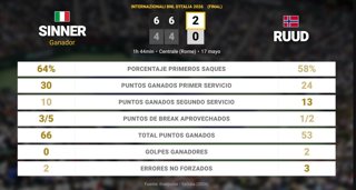 Estadísticas Deportivas