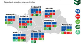 Andalucía
