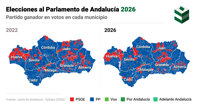 Quién ha ganado en tu municipio: mapa de resultados de las elecciones andaluzas del 17M