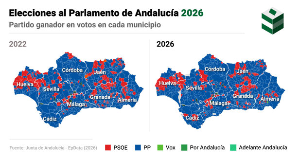 Andalucía