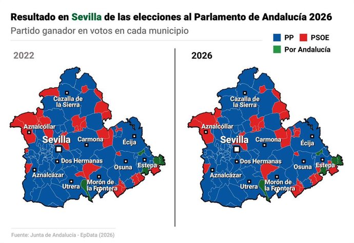 Mapas comparando el resultado por municipios en la provincia de Sevilla en las elecciones de Andalucía entre 2026 y 2022. 
