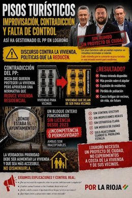 Por La Rioja acusa al alcalde de Logroño de "complicidad" con la promoción de pisos turísticos en la ciudad