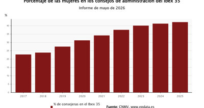 Finanzas