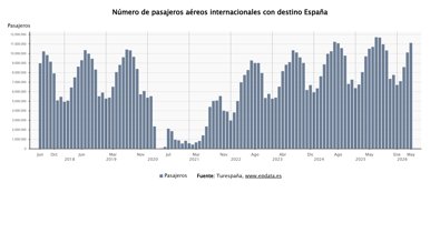 Economía Finanzas