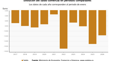 Macroeconomía