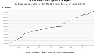 Macroeconomía