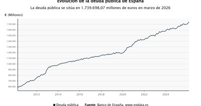 Macroeconomía