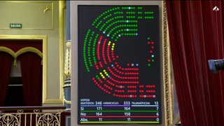 Congreso toma en consideración la ley antiokupas de PP gracias a la abstención d