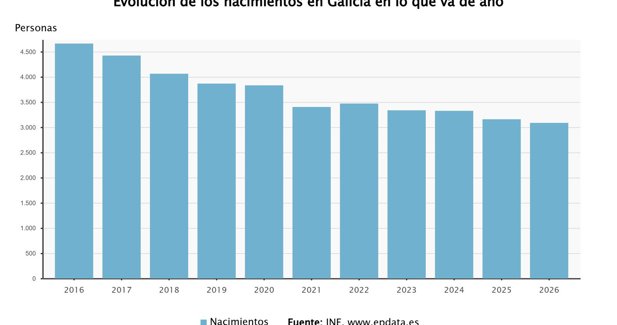 Galego
