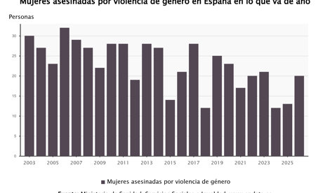Igualdad