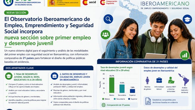 economia
