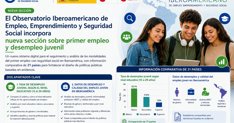 iberoamérica