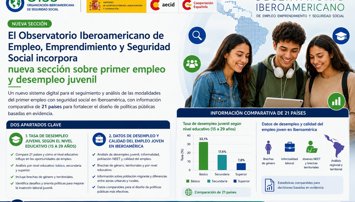 iberoamerica