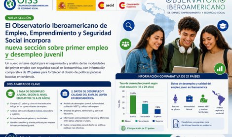 iberoamérica