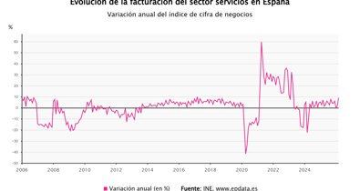 Macroeconomía