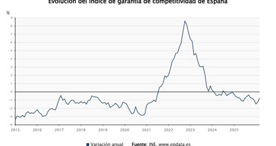 Macroeconomía