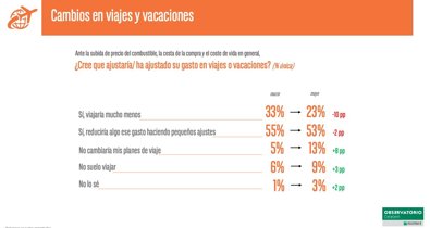 Economía Finanzas