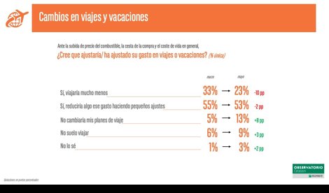 Economía Finanzas