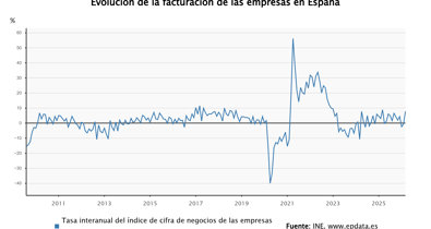 Economía Finanzas