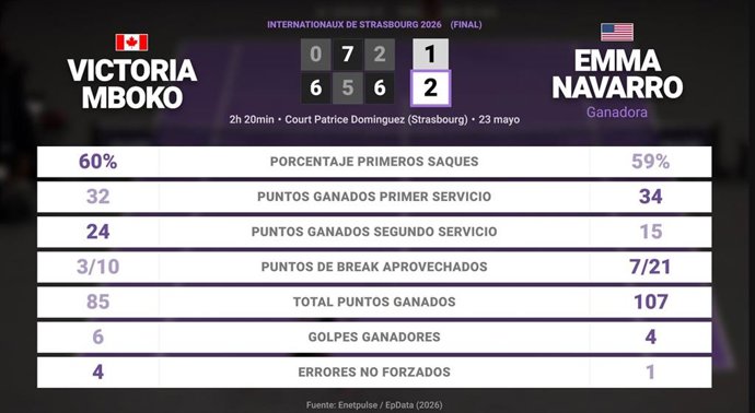 Deportes