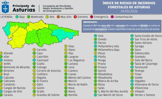 Mapa del riesgo de incendios forestales para este domingo en Asturias.