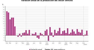Macroeconomía