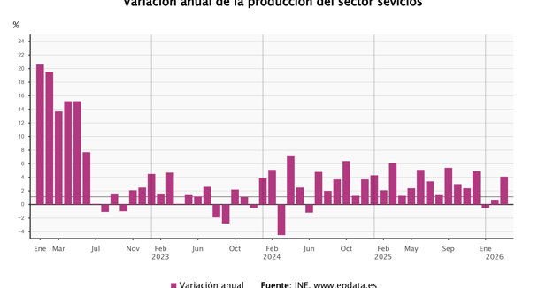 Macroeconomía