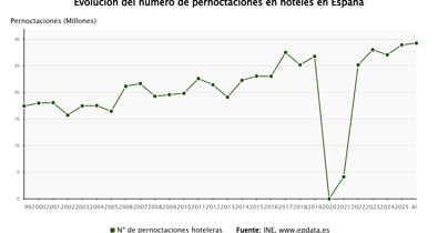 Economía Finanzas