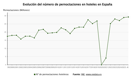 Economía Finanzas