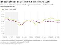 Las agencias inmobiliarias apuntan a una estabilización de precios en un mercado con menos viviendas