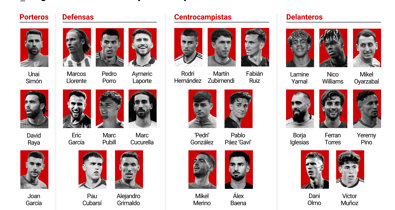 Mundial