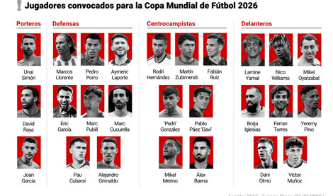 Mundial