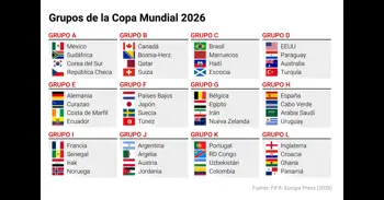 Calendario del Mundial 2026: cuándo juega España, grupo, rivales y partidos
