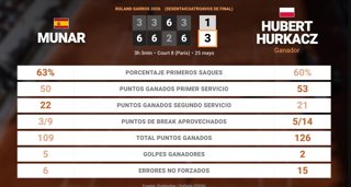 Estadísticas Deportivas