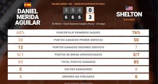Estadísticas Deportivas