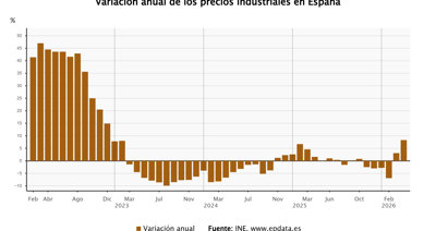 Macroeconomía