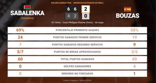 Estadísticas Deportivas