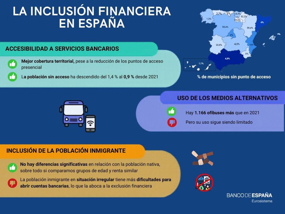 El Banco de España resalta la elevada capilaridad de servicios presenciales en Andalucía pese al cierre de oficinas y cajeros.