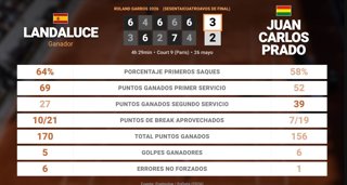 Estadísticas Deportivas