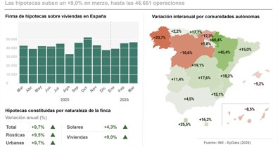 Finanzas
