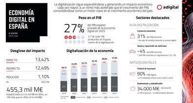 Economía Finanzas