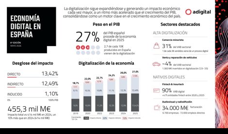 Economía Finanzas