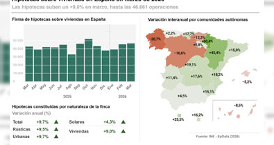 Vídeos