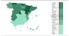 Asistencia