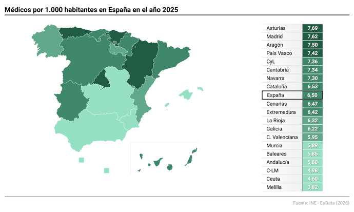 Médicos por 1.000 habitantes