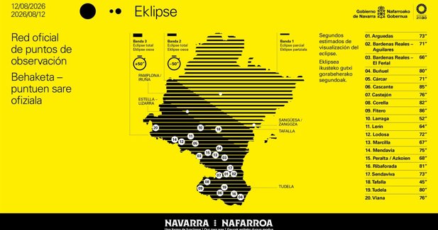 Navarra