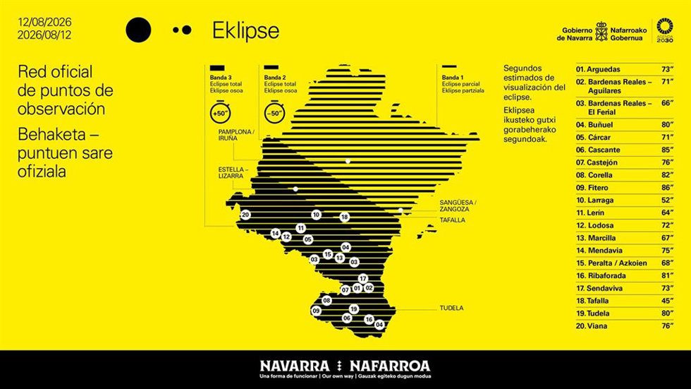 Red oficial de puntos de observación del eclipse del 12 de agosto.