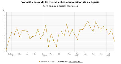 Macroeconomía