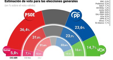 Nacional
