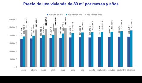 Construcción y vivienda